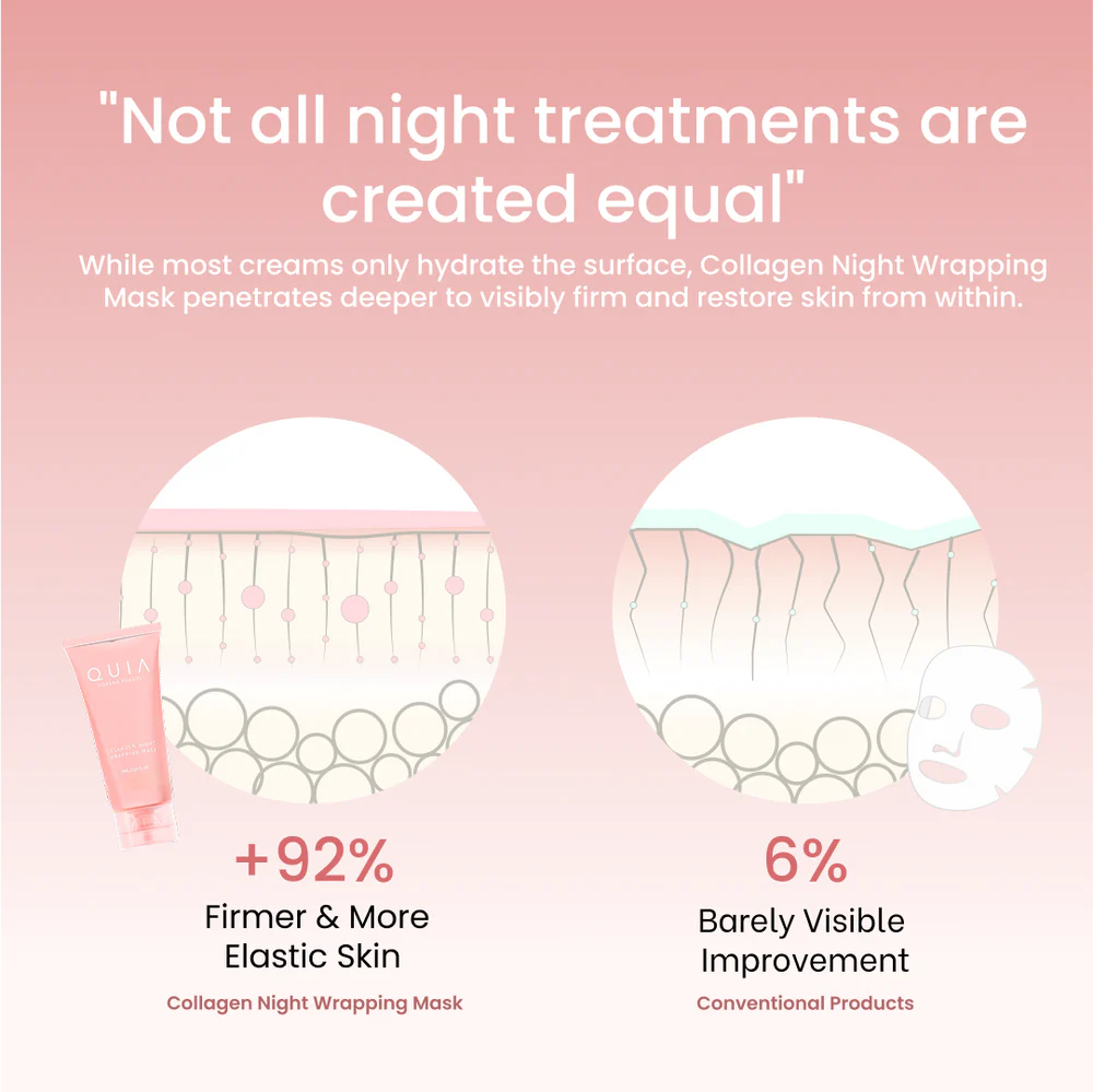 Collagen Night Wrapping Mask